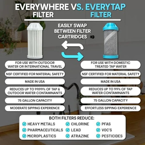 Vostok Vacuum Insulated Water Bottle with Filter USA Made BPA Free Removes 99.9% Tap Water Contaminants Stainless Steel Dishwas