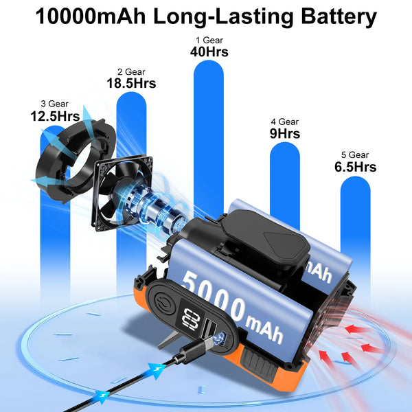 Portable Waist Clip Neck-Worn Fan 5-Speed Strong Wind with Power Bank and LED Light Ideal for Hiking Couriers and Outdoor Work